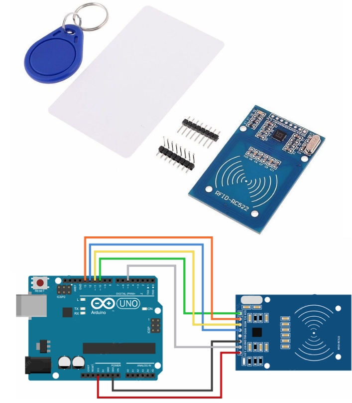MFRC522 RC522 RFID card Reader writer module
